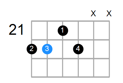 G7 Chord
